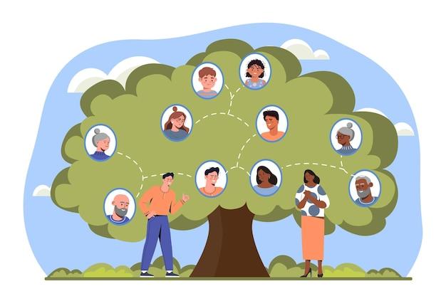 What are characteristics of a dependable person? 