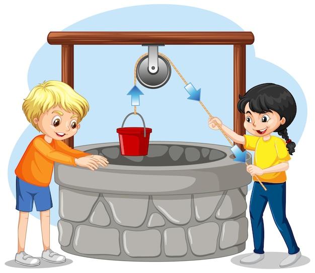 What makes a well-designed experiment? 