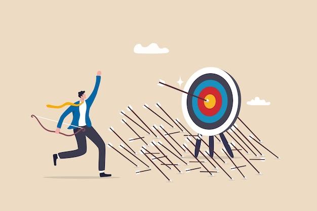 How is effectiveness and efficiency measured? 