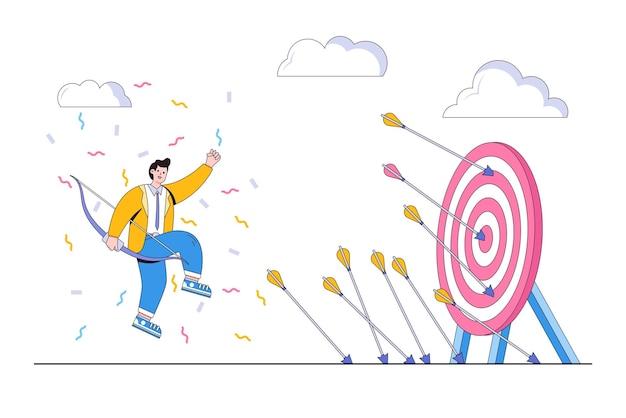 How is effectiveness and efficiency measured? 