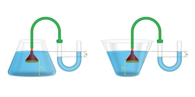 What are the factors affecting liquid pressure? 