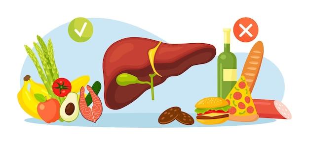 What foods to avoid after gallbladder removed? 