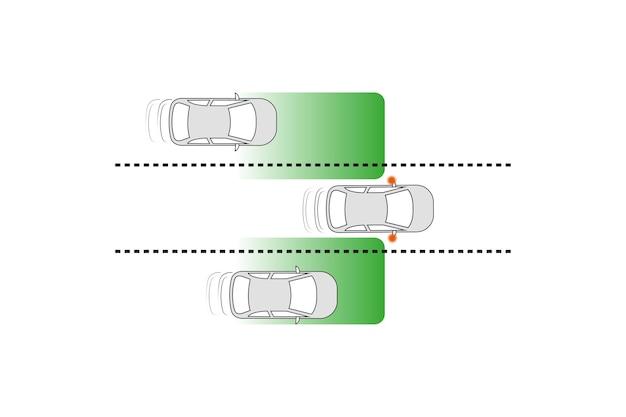 How much does it cost to add blind spot monitoring? 