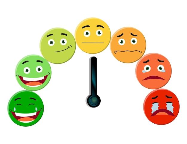 How would you describe your supervisory experience? 
