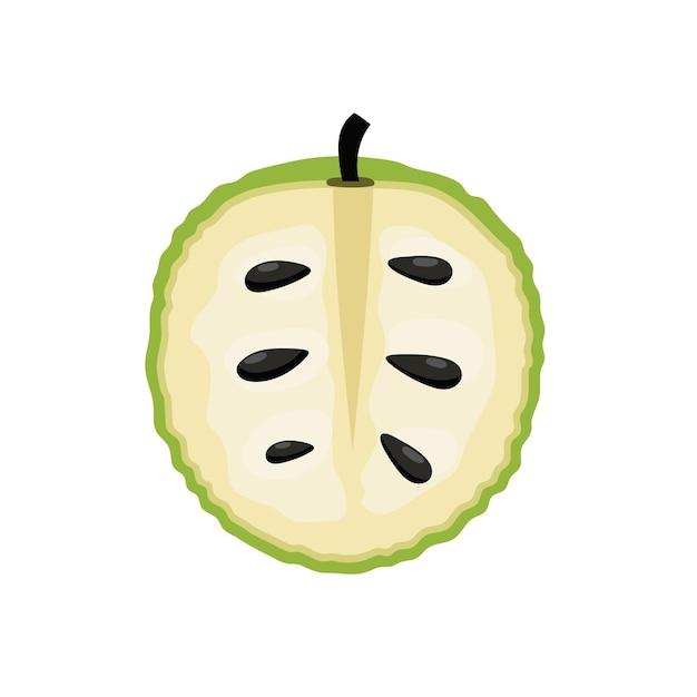 Is soursop the same as cherimoya? 