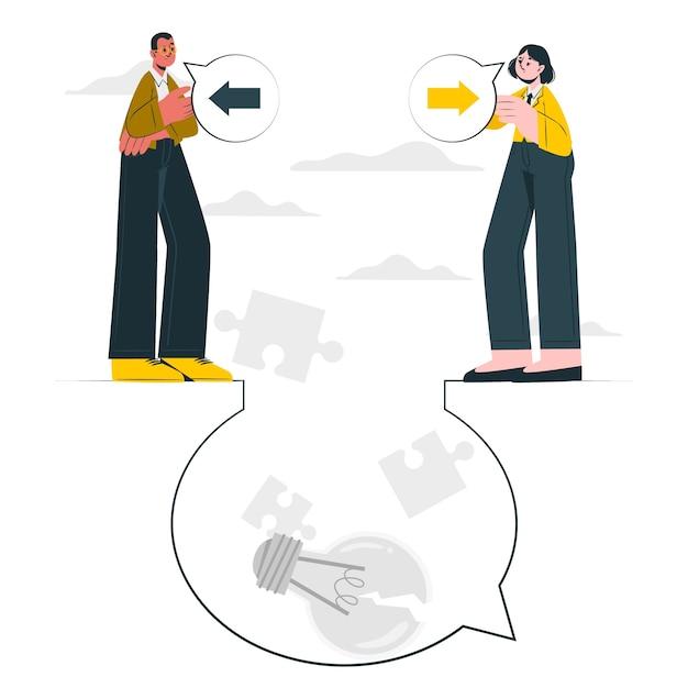 What is the difference between one way and two way communication? 