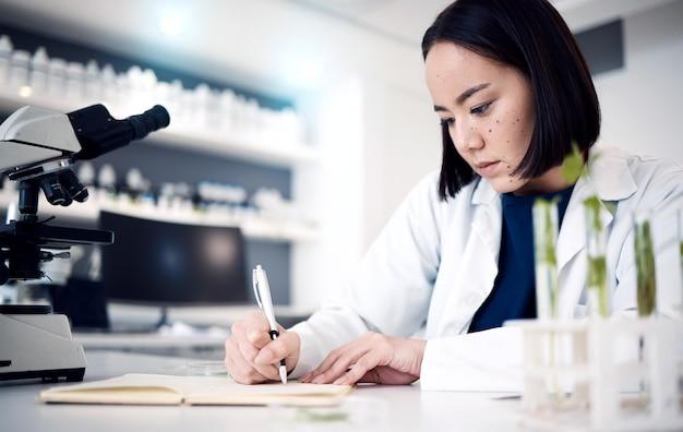 How do you write a research findings and analysis? 