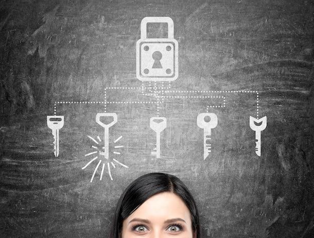 What are key findings? 