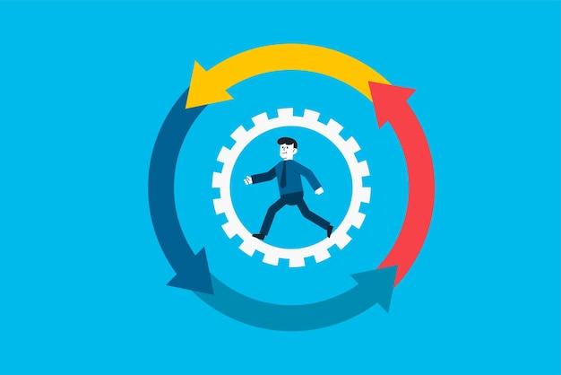 What are the steps in test administration? 