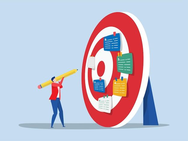 How is the real estate market categorized? 