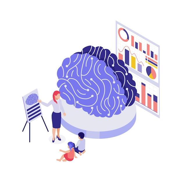 What does the cognitive learning theory emphasize? 