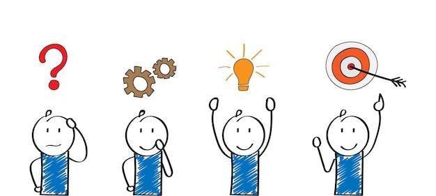 What is the correct order of the steps in the problem solving method? 