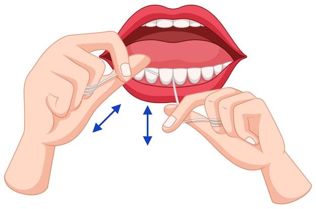 What is the process of Gustation? 