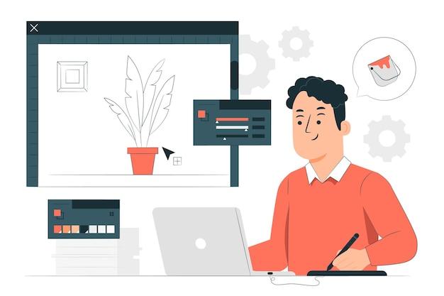 What is ideal and existing community? 