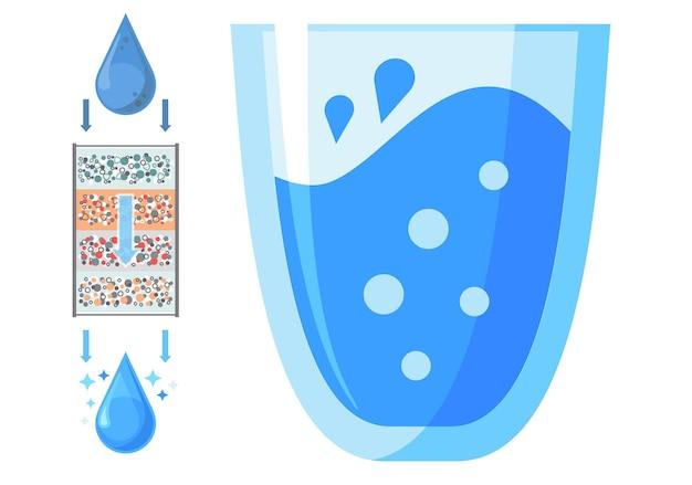 What is the importance of filtration? 
