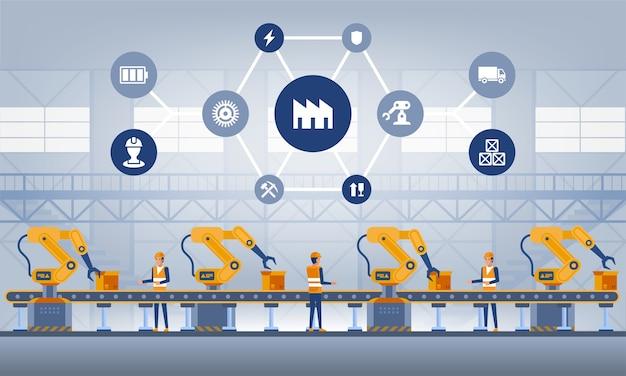 What are the 4 stages of industrial revolution? 