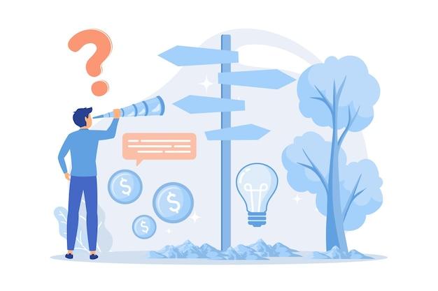 What is investment decision process? 