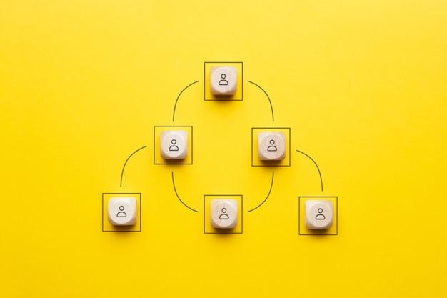 What is the main advantage of chain of command? 