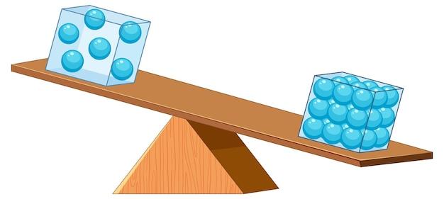 What is the term for what happens when two objects of a difference charge come in contact? 