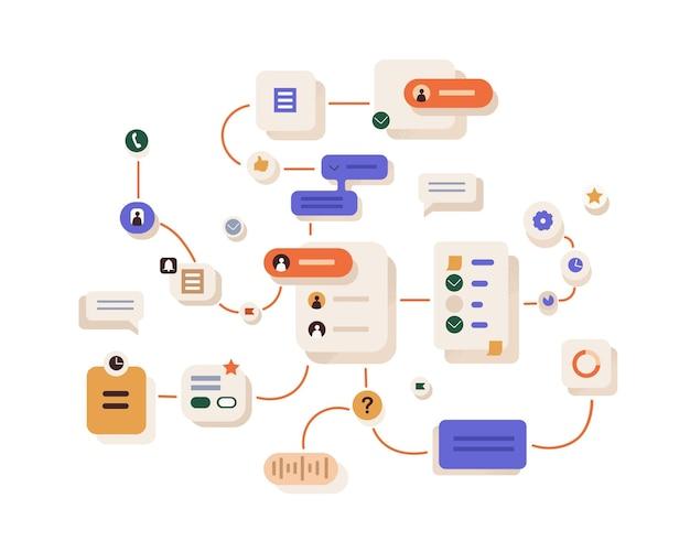 What are the nature of organization? 