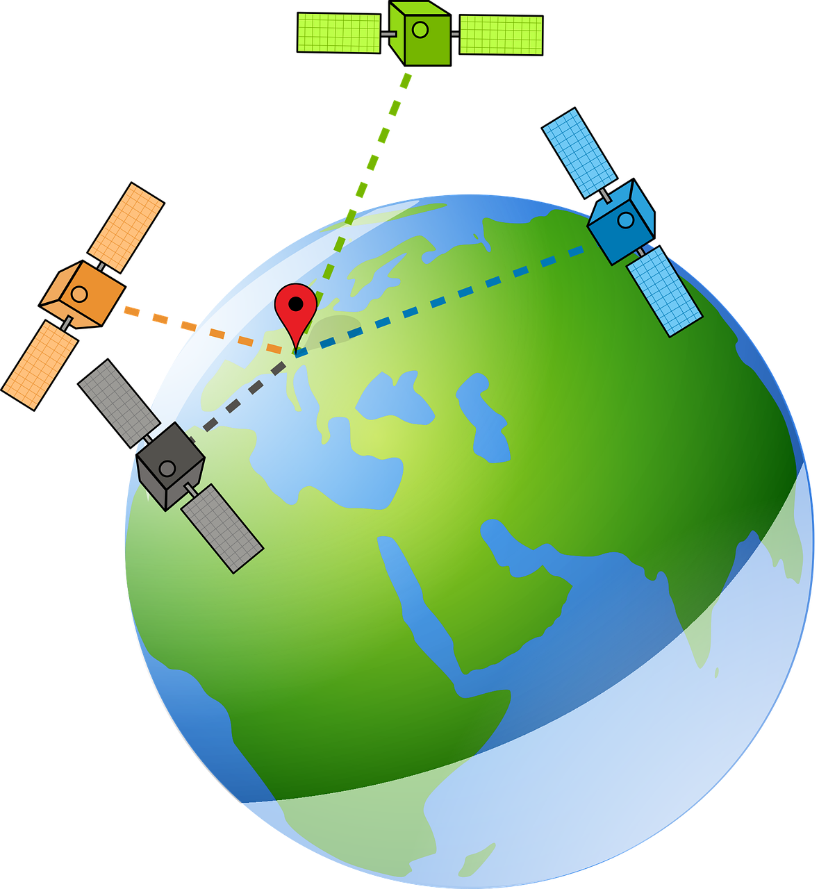 What are the negative effects of GPS? 