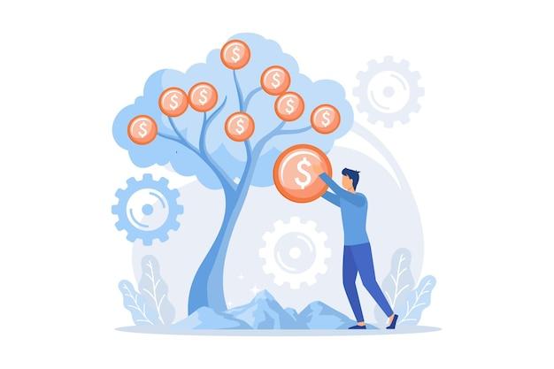 What are the objectives of Counselling? 