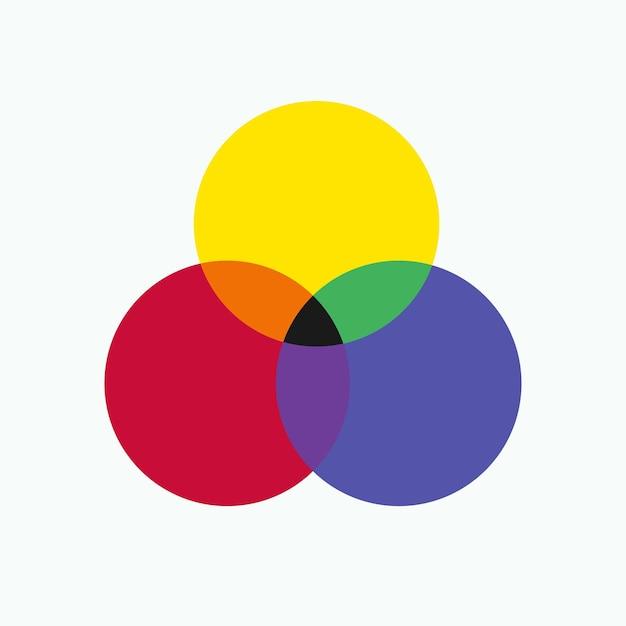 What were three effects of the printing revolution? 
