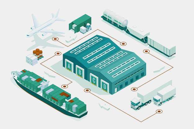 What are the subjects in logistics? 