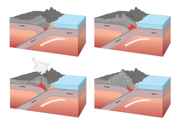 What are the three types of movement in geography? 