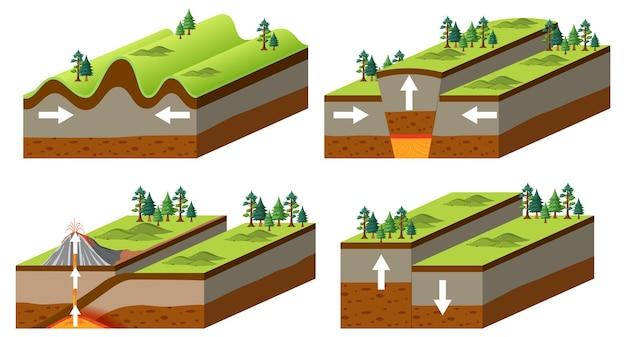 What are the three types of movement in geography? 