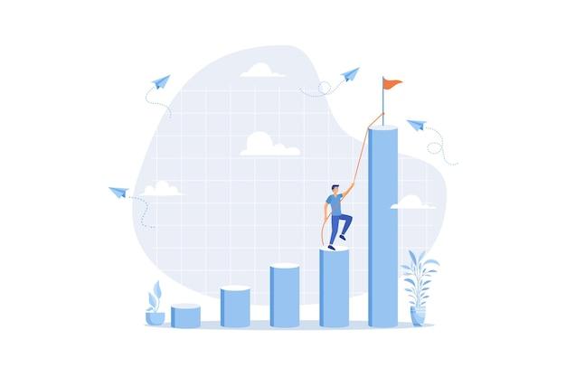 What are the two key components of achievement motivation? 