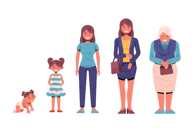 What are the 6 stages of the family life cycle? 