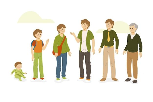 What are the 6 stages of the family life cycle? 