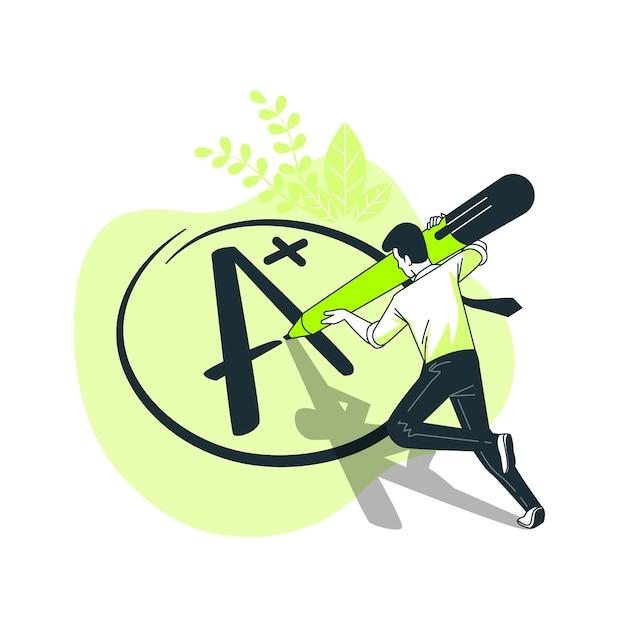 What is marking and grading system? 