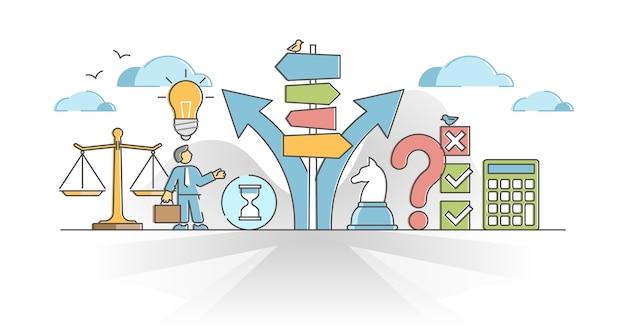 What are some examples of irrational decision making? 