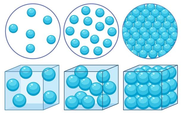 What are some real life examples of density? 