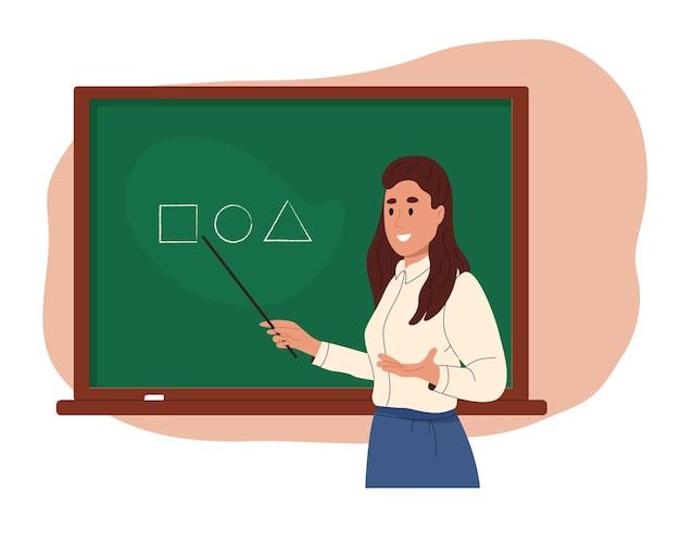 What are your expectations for me as a teacher? 