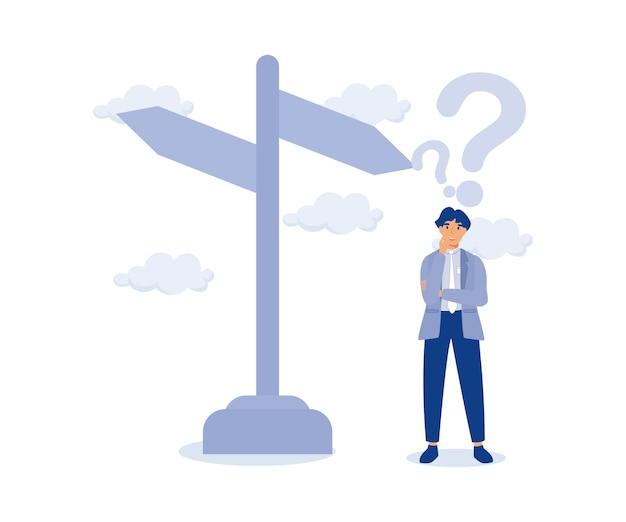 What is a speculative question? 