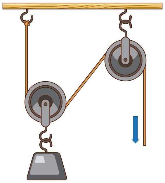 What is an example of shear force? 