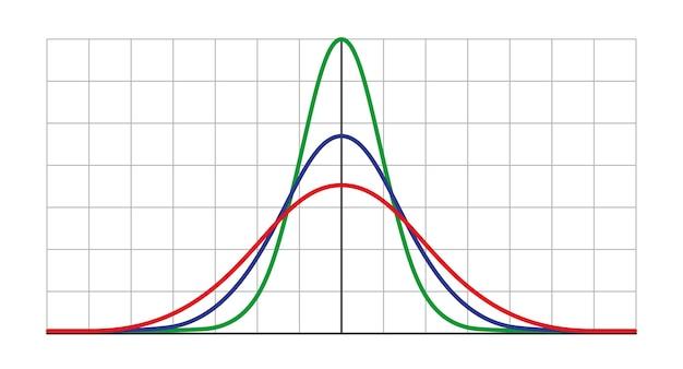 What is variance in research? 