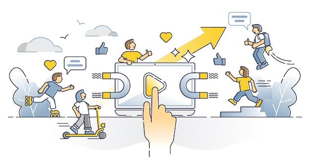 What makes a social media post go viral? 