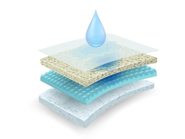 What material absorbs the most water? 