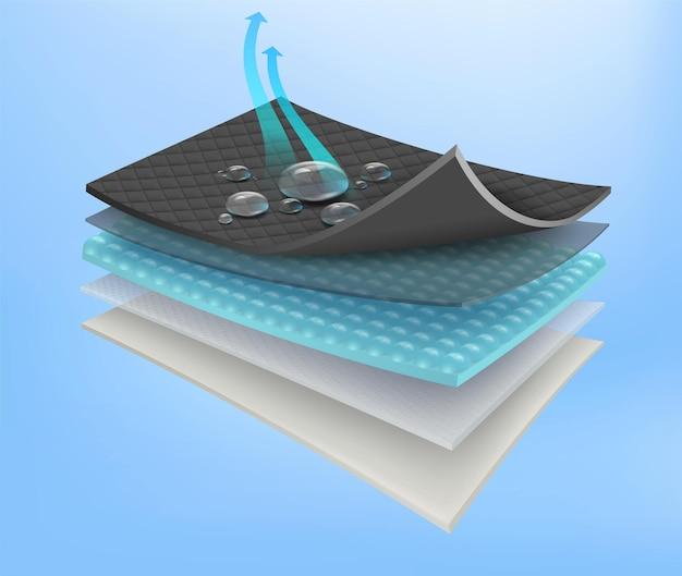 What material absorbs the most water? 