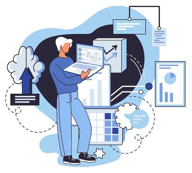 What is wrong with self report measures? 