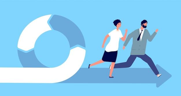 What type of project is scrum most suitable? 