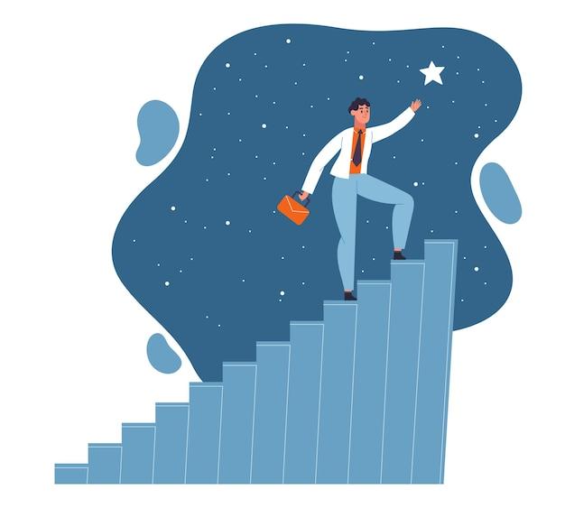 Why is it important to have dreams and goals in life? 