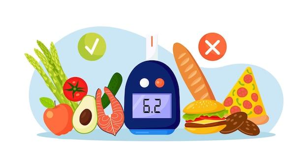 Will ibuprofen affect fasting blood test? 